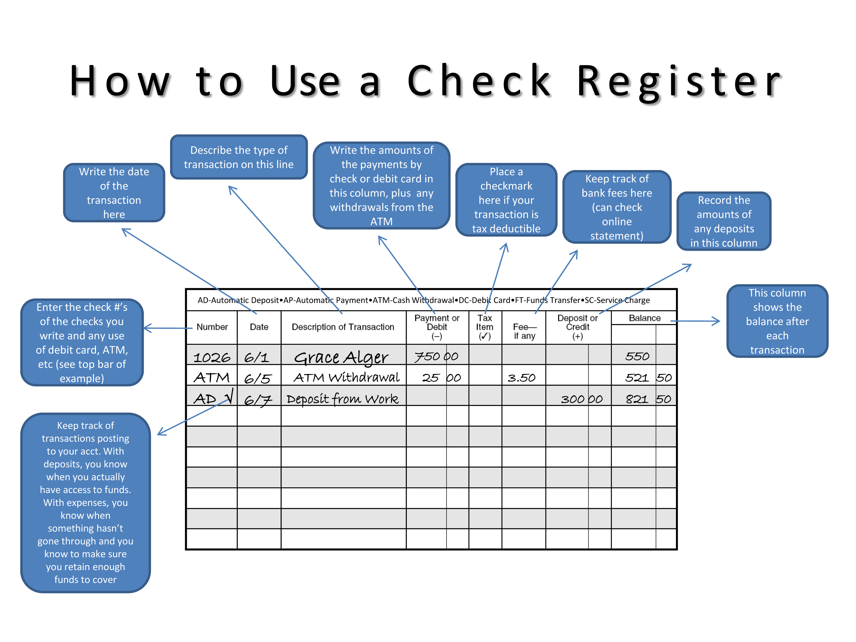 How to Use a Check Register  BEVOnomics